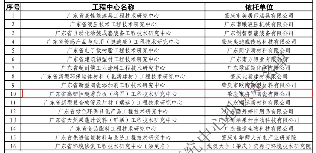 实力见证 再登巅峰|电竞赛事投注app荣获“广东省工程技术研究中心”认定(图3)