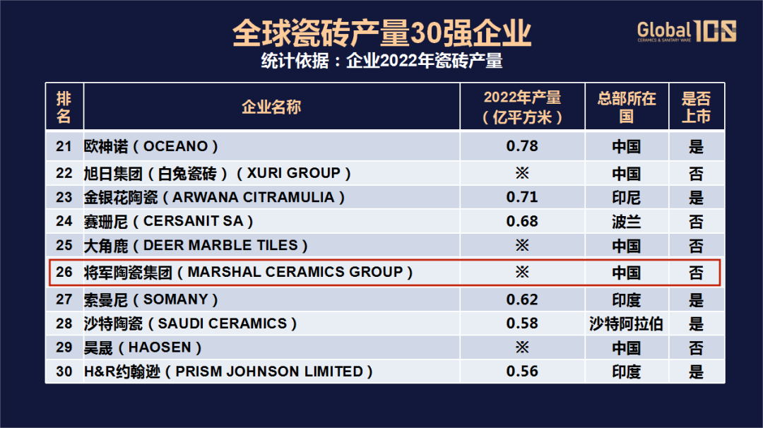 荣耀登榜，世界百强！电竞赛事投注app载誉前行，领航美好生活！(图6)