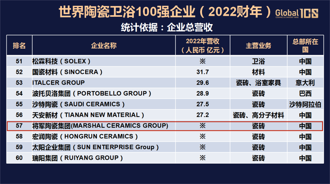 荣耀登榜，世界百强！电竞赛事投注app载誉前行，领航美好生活！(图5)