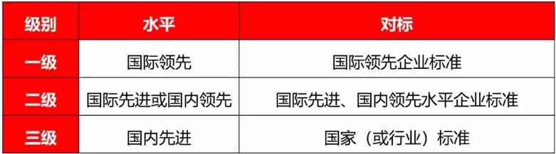 权威见证|电竞赛事投注app参编国家级行业协会版《陶瓷岩板》标准正式发布(图3)